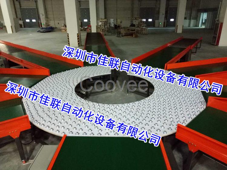 電商倉庫環形分揀輸送設備