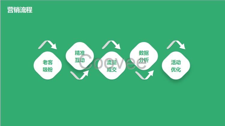 曬單有禮雙12新玩法