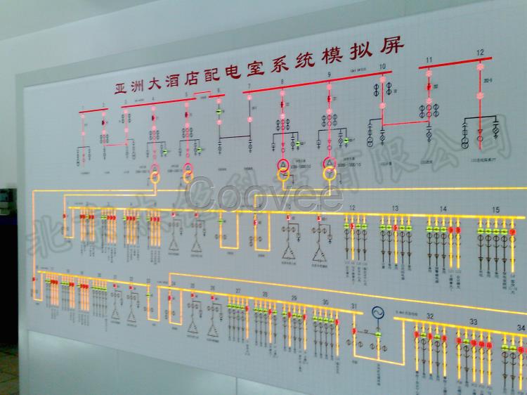 全发光模拟屏