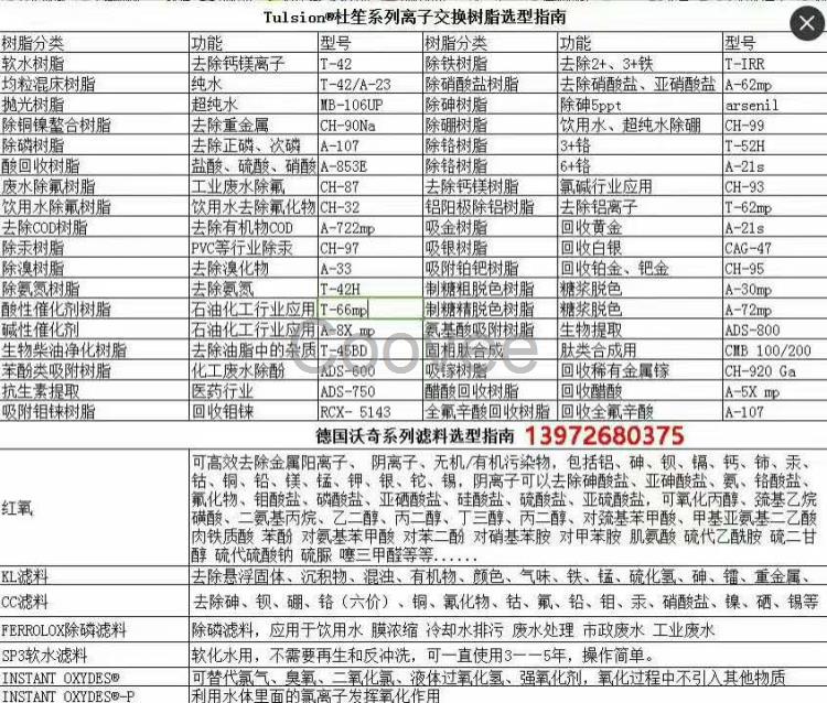 用树脂吸附技术净化和会收酸