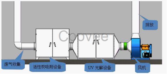 宁波注塑机除味活性炭箱 注塑车间排风管道