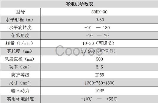 濰坊除塵噴霧機(jī)揚(yáng)塵治理降塵霧炮