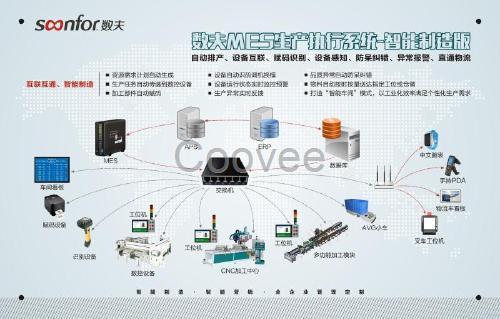 數(shù)夫供應(yīng)家具M(jìn)ES生產(chǎn)執(zhí)行系統(tǒng)