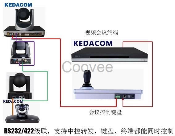 科達(dá)HD200視頻會(huì)議攝像機(jī)控制鍵盤廠家