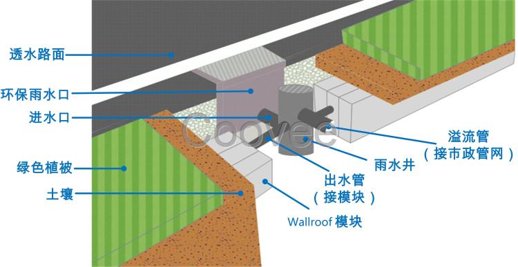 海绵城市专用多孔纤维棉