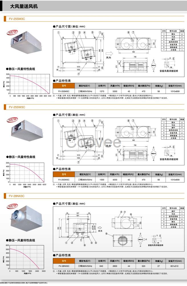 松下送风机大风量款北京一级总代现货