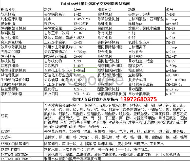 电镀废水提取化学镍用离子交换树脂吸附