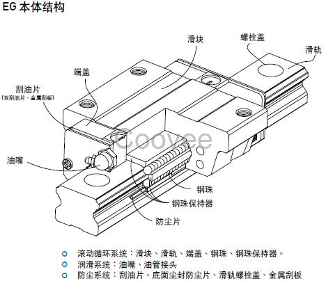 低組裝型hiwin上銀直線導軌EGW15CA