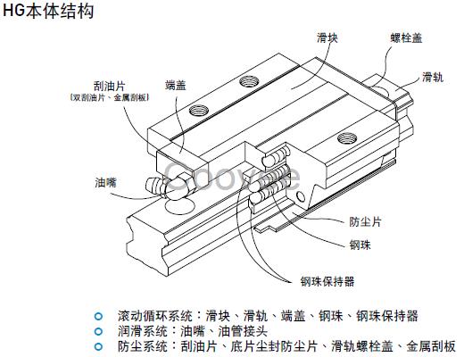 上銀直線導軌HGW15CA-法蘭型HGW15