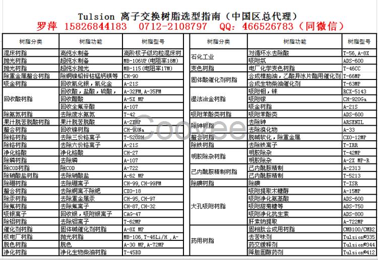 石化胺液凈化用離子交換樹脂