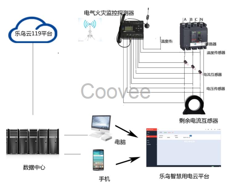 智慧消防服务云平台北京智慧消防厂家