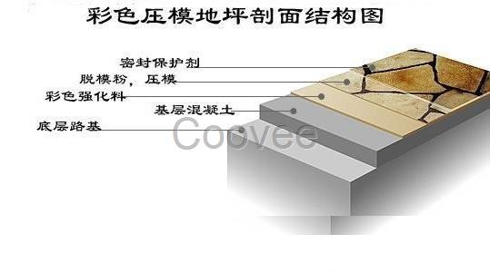 彩色地坪材料長期銷售