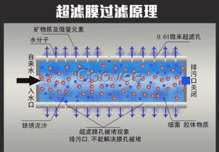 张家口医用透析水设备