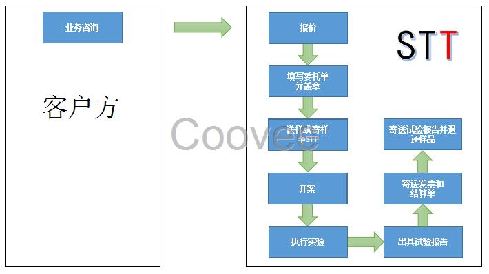 塑料磨耗性能測試磨耗性能檢測磨耗性能測試標(biāo)準(zhǔn)