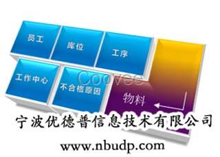 碼管理系統條碼系統集成公司盡在寧波優德普SAP服務商