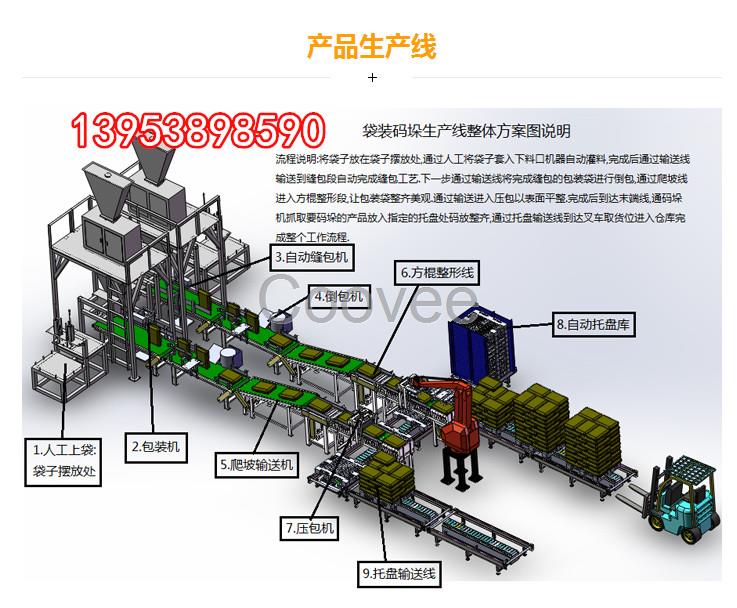 全自動碼垛機高位碼垛機械手有機肥碼垛機器人