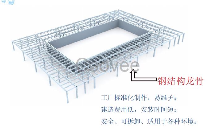 鋼結(jié)構(gòu)整體泳池的優(yōu)勢