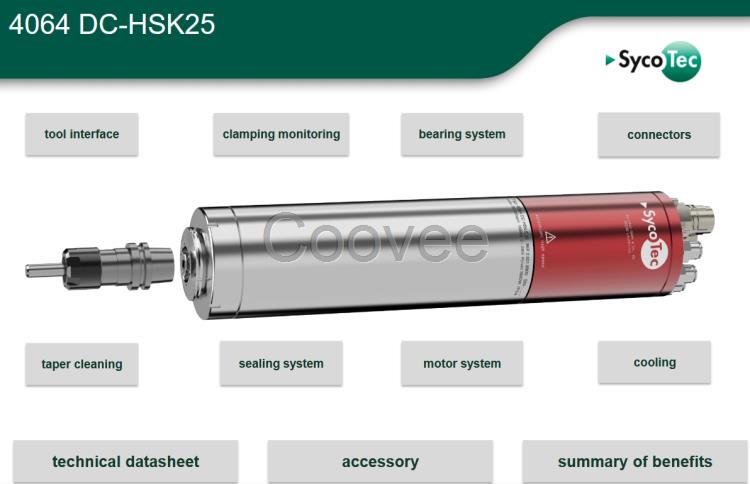 水冷主軸電機德國品牌sycotec高速大扭矩