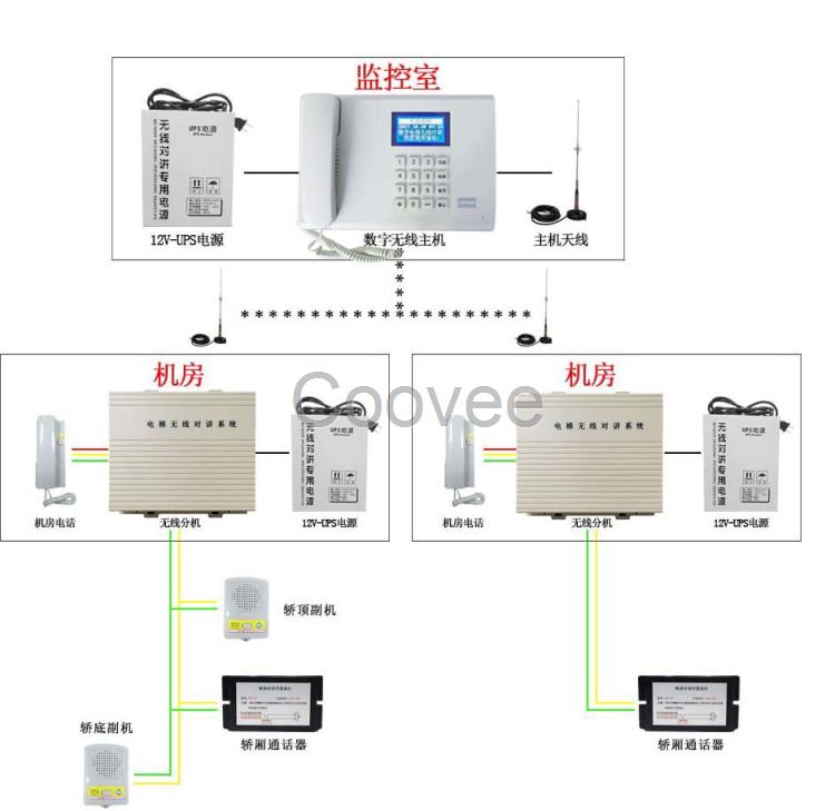 奧的斯電梯無線五方對講系統(tǒng)