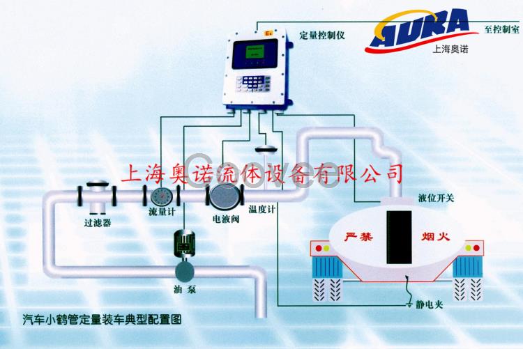 鹤管配套定量装车控制系统