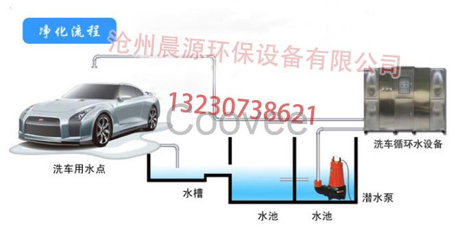 滄州晨源污水處理設(shè)備洗車(chē)行廢水循環(huán)使用