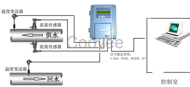 空調(diào)能量計