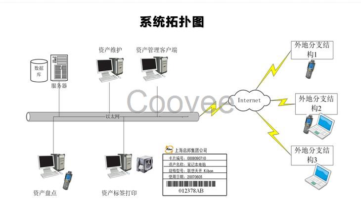 固定资产管理软件