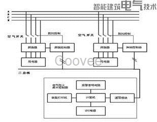 防火門監(jiān)控系統(tǒng)3C型式檢驗代理