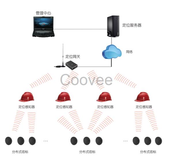 濮陽石油化工人員定位系統(tǒng)設備安裝廠家