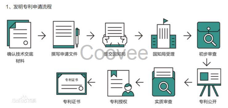 四川專利申請與授權