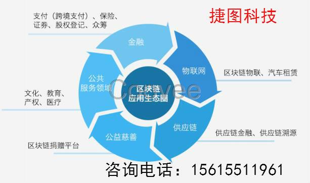 互助資金盤系統(tǒng)開發(fā)