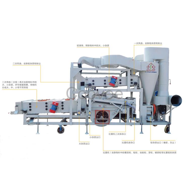 高粱復(fù)式精選機(jī)