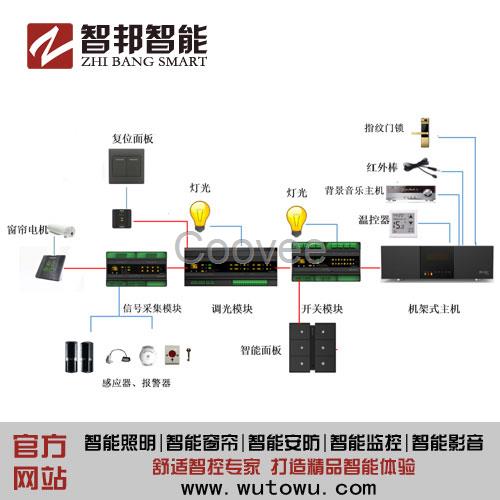 智能家居智能照明山东智能家居厂家