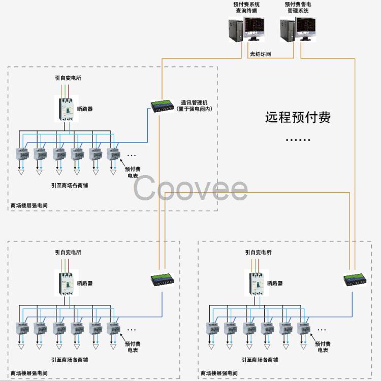 ACREL-3100商業(yè)預付費電能管理系統(tǒng)西安儀表選型