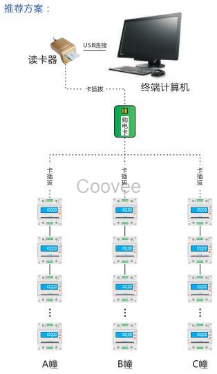 陜西西安廠家預付費售電管理系統(tǒng)及預付費電表