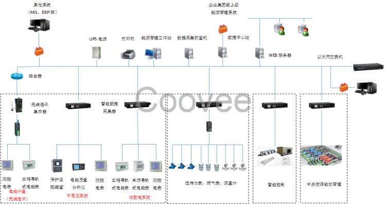 西安亚川工业企业能源管理系统DD521能耗监测仪表