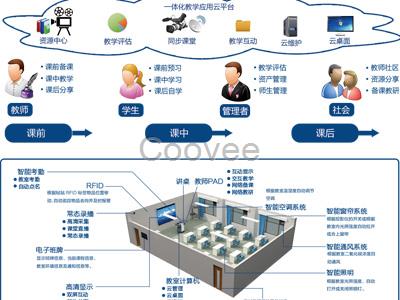 廣凌智慧教室解決方案