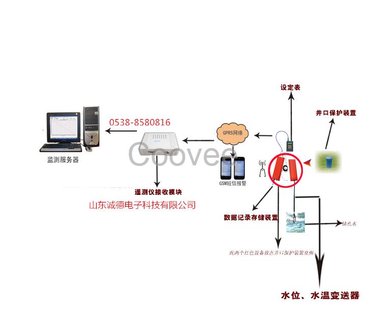 水位遥测系统