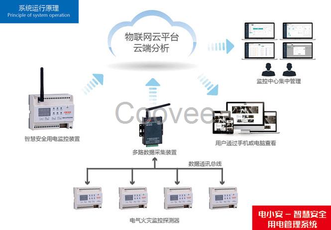 智慧用電監(jiān)控系統(tǒng)