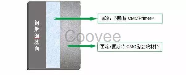 新闻柳州烟囱防腐工程公司技巧提升