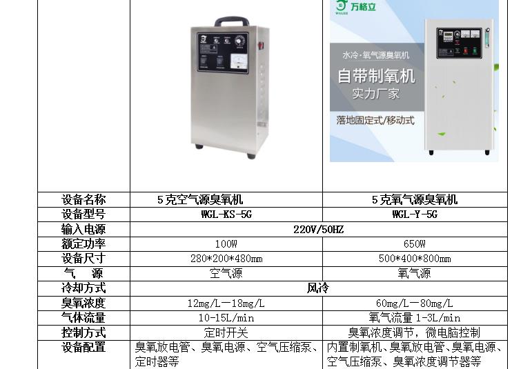 食品車間藥品車間污水處理空氣凈化專用臭氧發(fā)生器