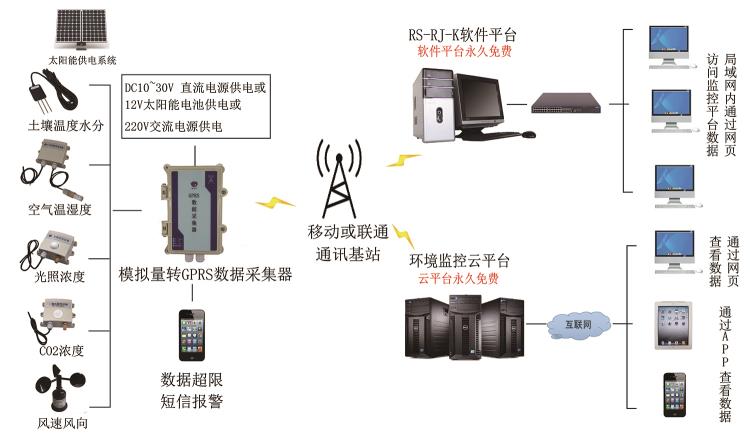 扁卡軌殼485型溫濕度變送器RS-WS-N01-