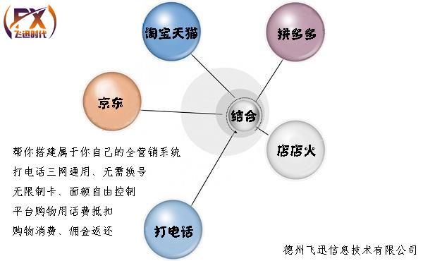 德州飞迅时代话费充值卡系统私人定制