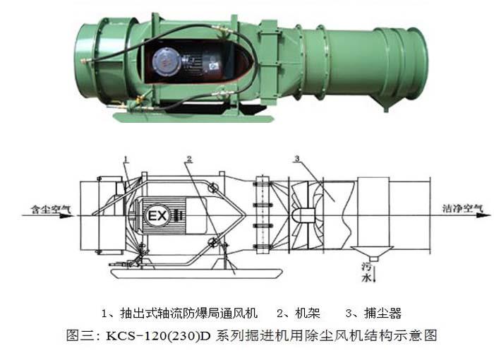 kcs150d煤矿除尘风机kcs除尘风机规格