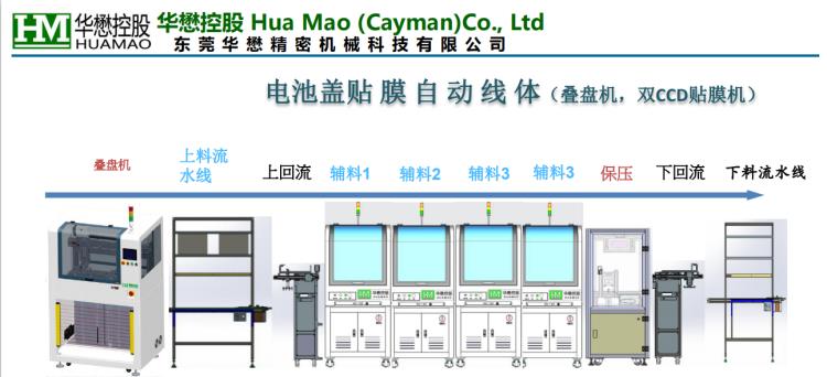 全自動手機殼貼膜機保護膜泡棉輔料貼合機貼料機貼裝設(shè)備