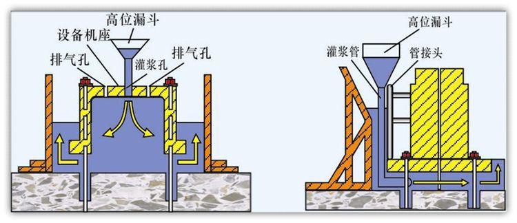 四川CGM高強(qiáng)無收縮灌漿料生產(chǎn)廠家