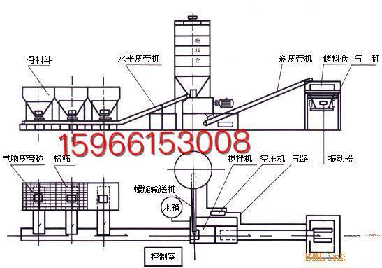 土壤拌合站 改良土搅拌站 稳定土搅拌站