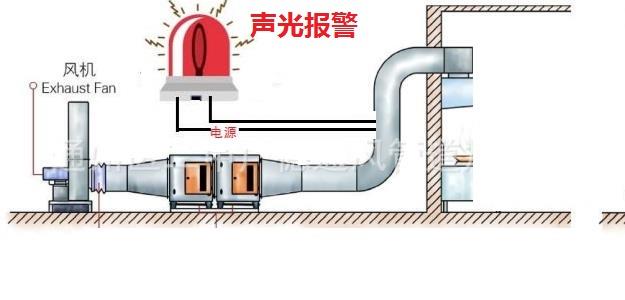 风机停机报警器 通风管道断流低压报警器