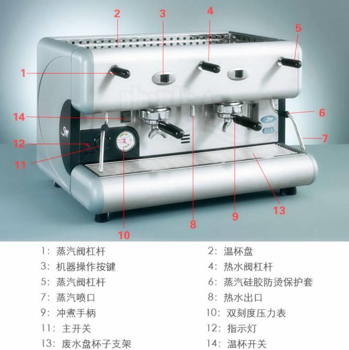 圣馬可咖啡機售后 SanMarco售后維修