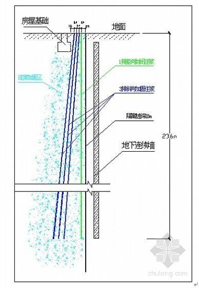 地基注漿加固 公路橋梁注漿加固 水庫大壩注漿加固堵漏 注漿